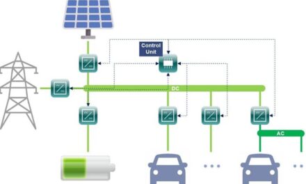 Skalierbares Ladesystem für Elektrofahrzeuge