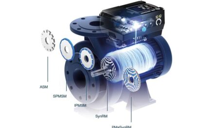 Frequenzumrichter mit Smart Sensor für Pumpen