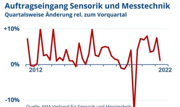Sensorik und Messtechnik stabil im 2. Quartal