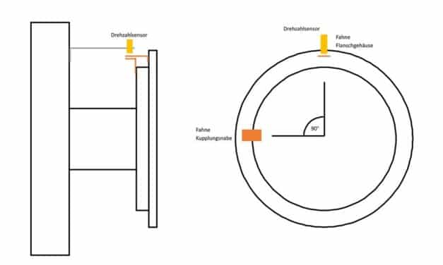 Automatisches Condition Monitoring an Kranen