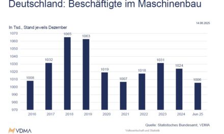 Leichte Entspannung – keine Trendwende